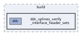 ddc_splines_verify_interface_header_sets