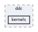 kernels