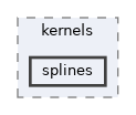 splines