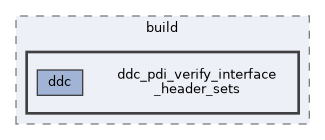 ddc_pdi_verify_interface_header_sets