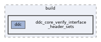 ddc_core_verify_interface_header_sets