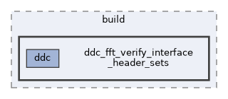 ddc_fft_verify_interface_header_sets